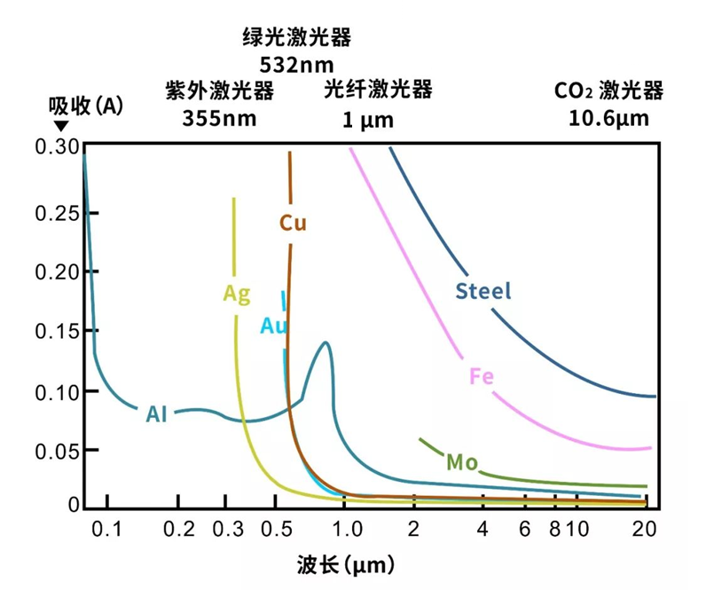 500W單模連續(xù)綠光激光器