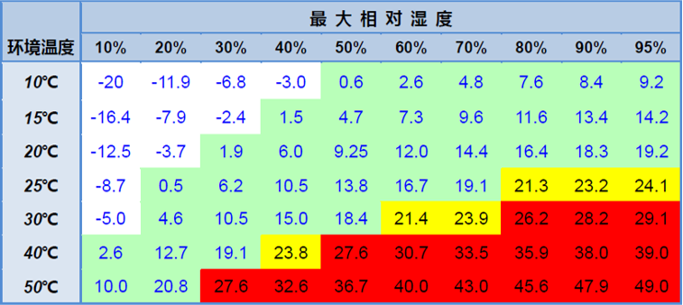 激光器如何養(yǎng)護才能遠離結露沒煩惱